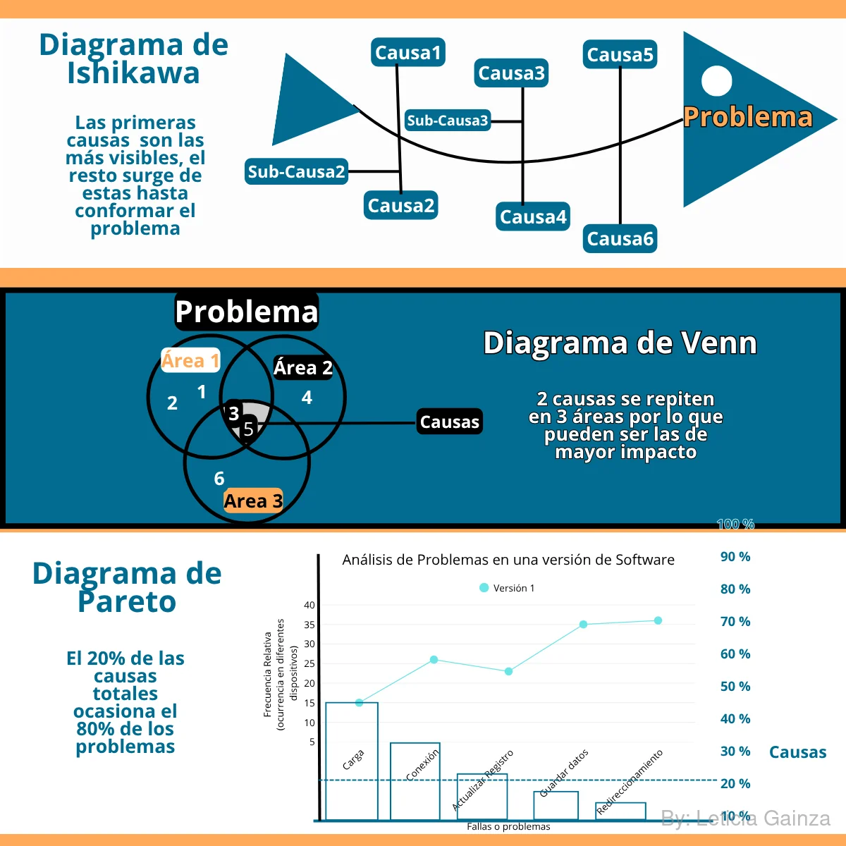 diagramas