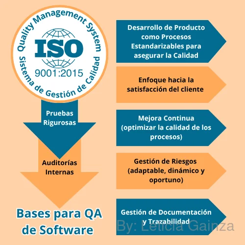 iso9001