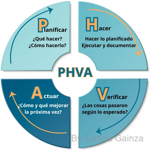 phva