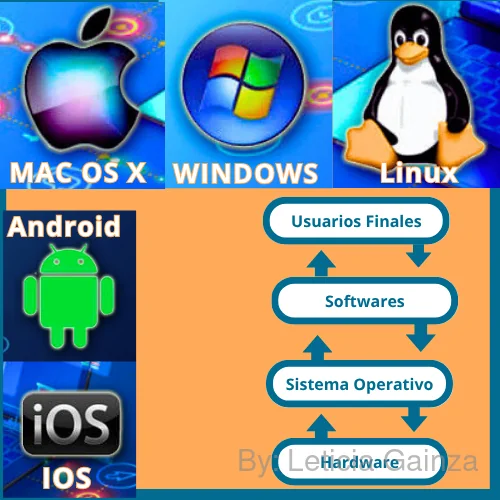 Windows-Linux