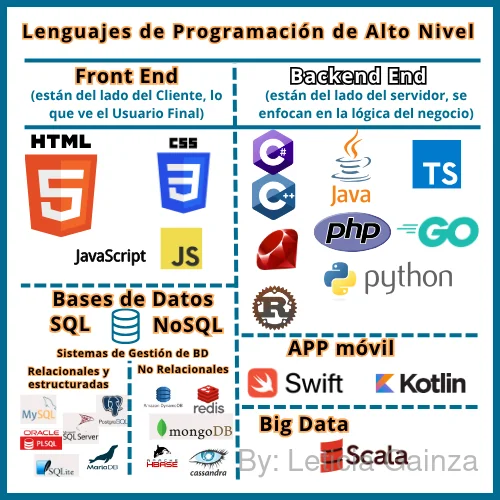especializacion-lenguajes