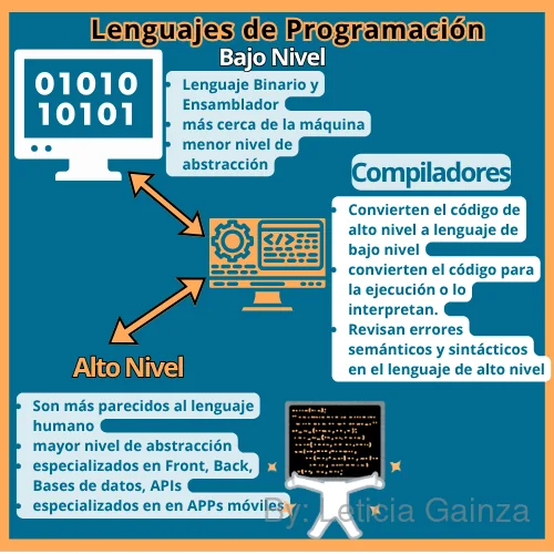 lenguajes-de-programacion