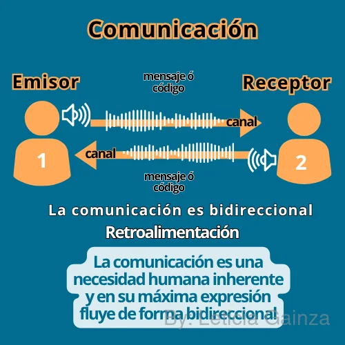 comunicacion