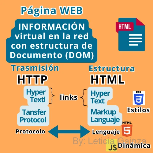 estructura-web