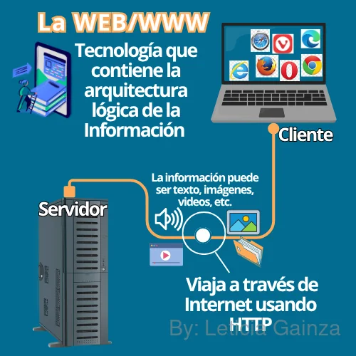 la-web