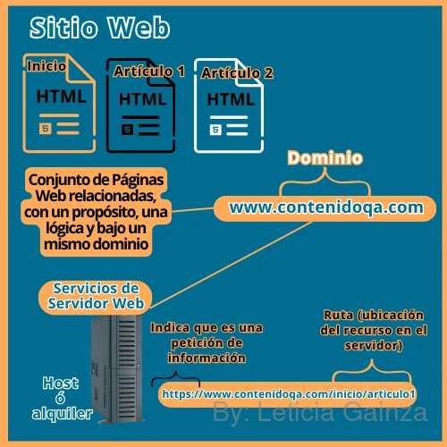 sitio-web