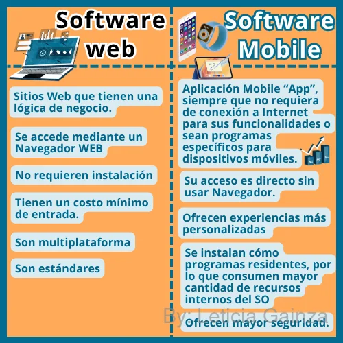 software-web-movil