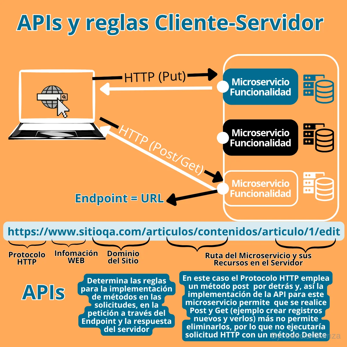 api_microservicios