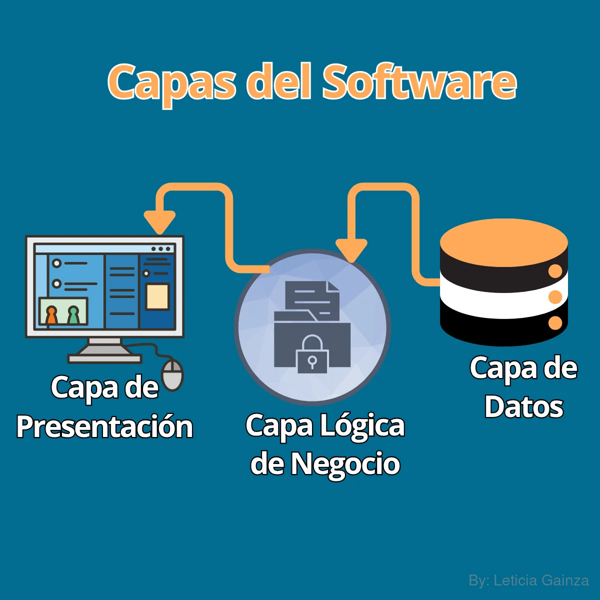 capas-software