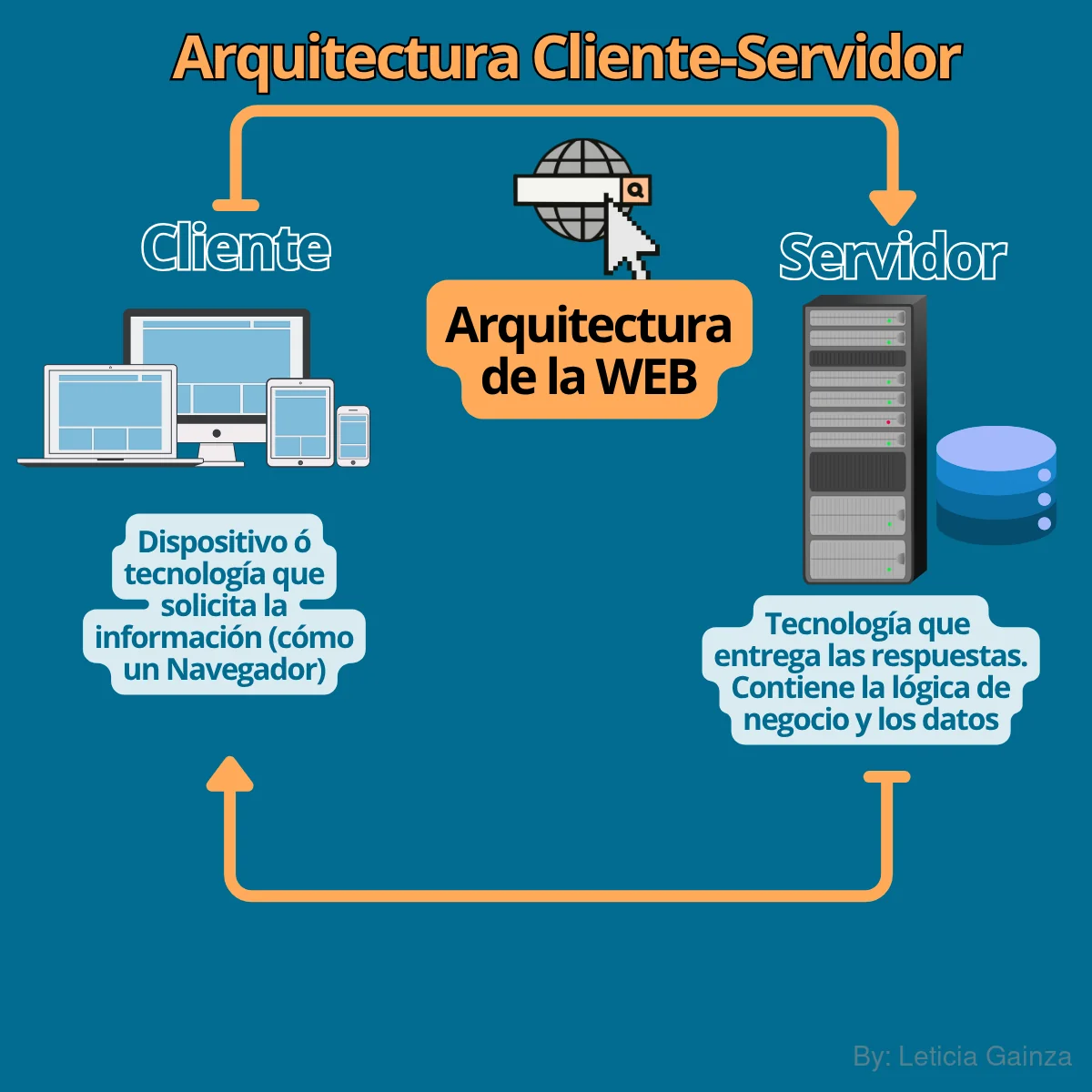 cliente-servidor