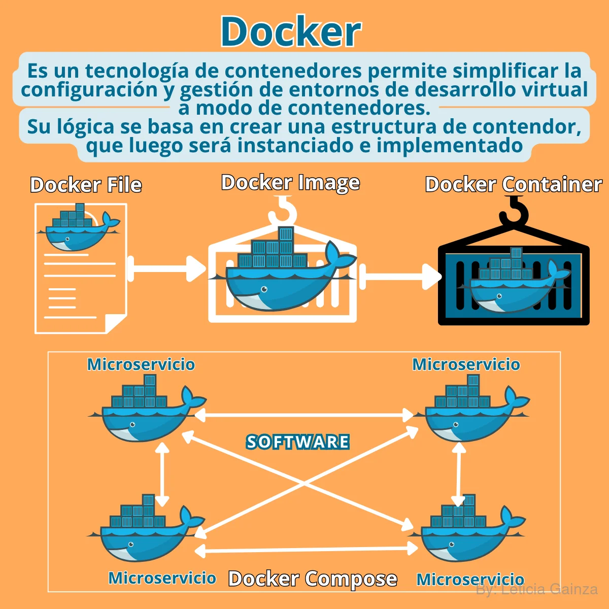 docker