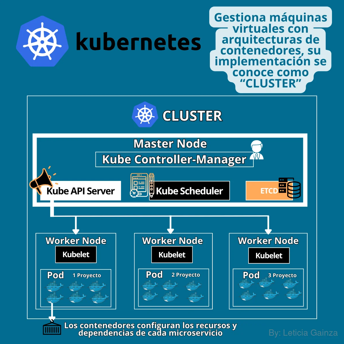 kubernetes