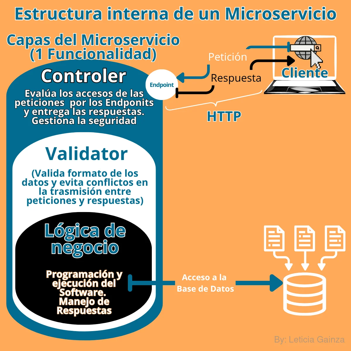 microservicio-interior