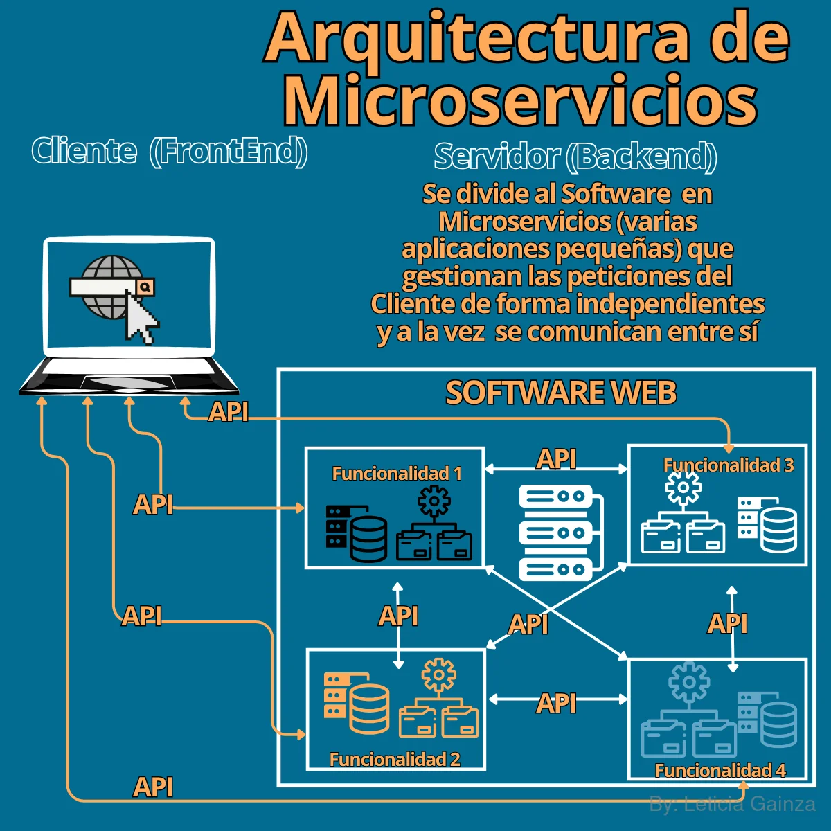 microservicios