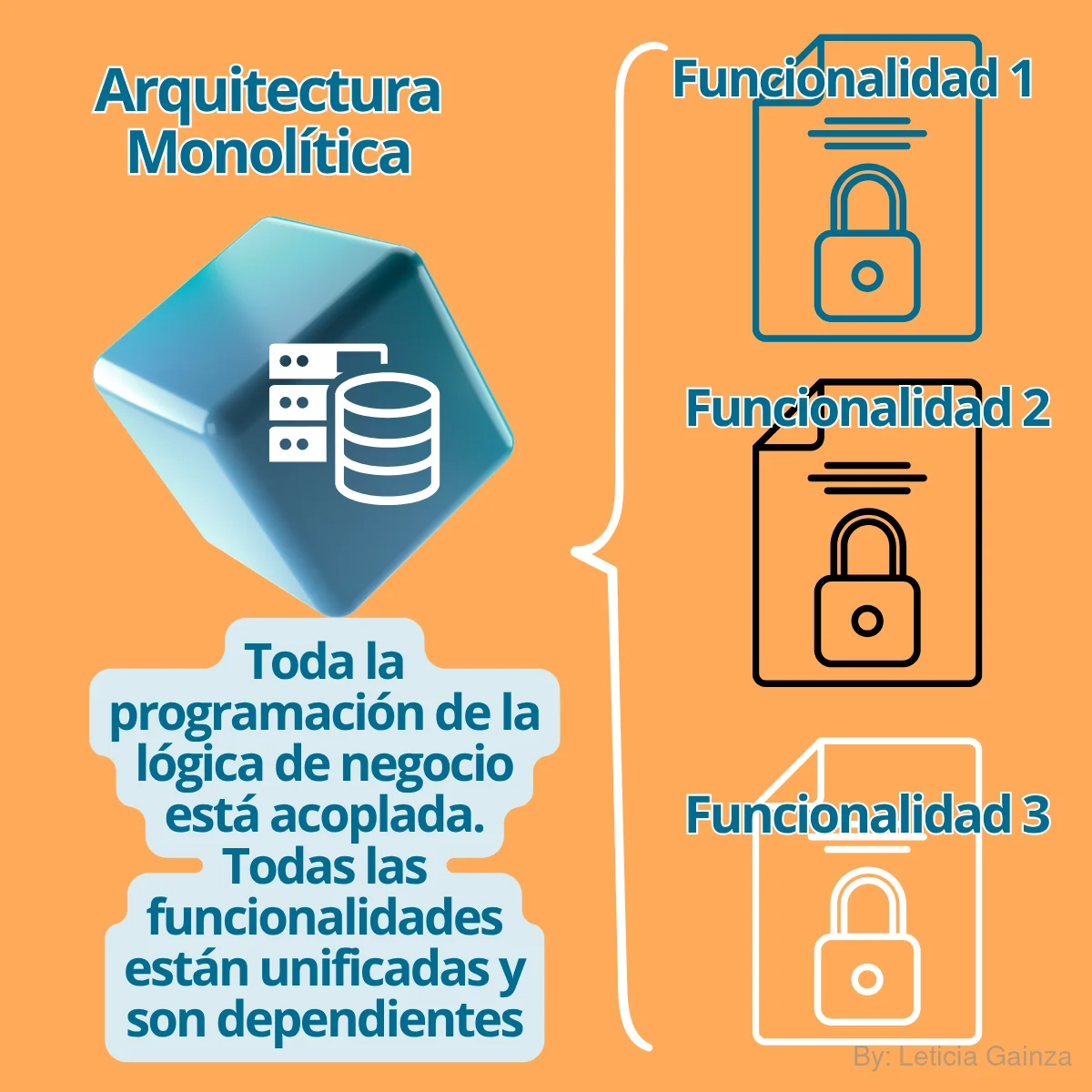 arquitectura-monolítica