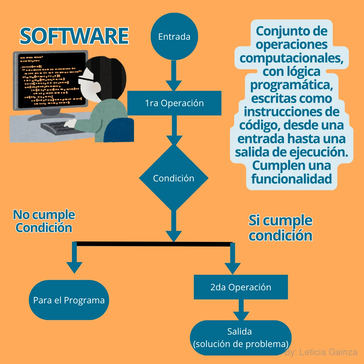 software-basico