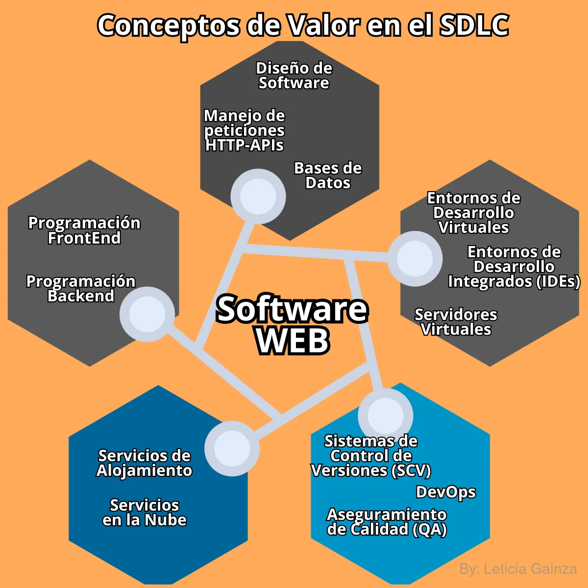 13-conceptos-valor-construccion-software