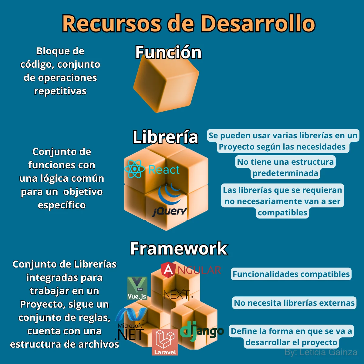 funciones-librerias-frameworks