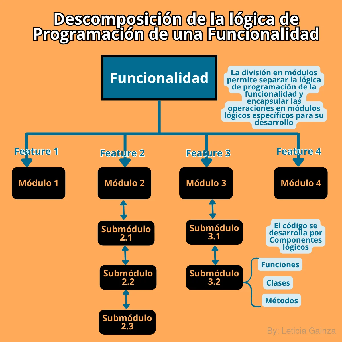 logica-de-programacion-sdlc