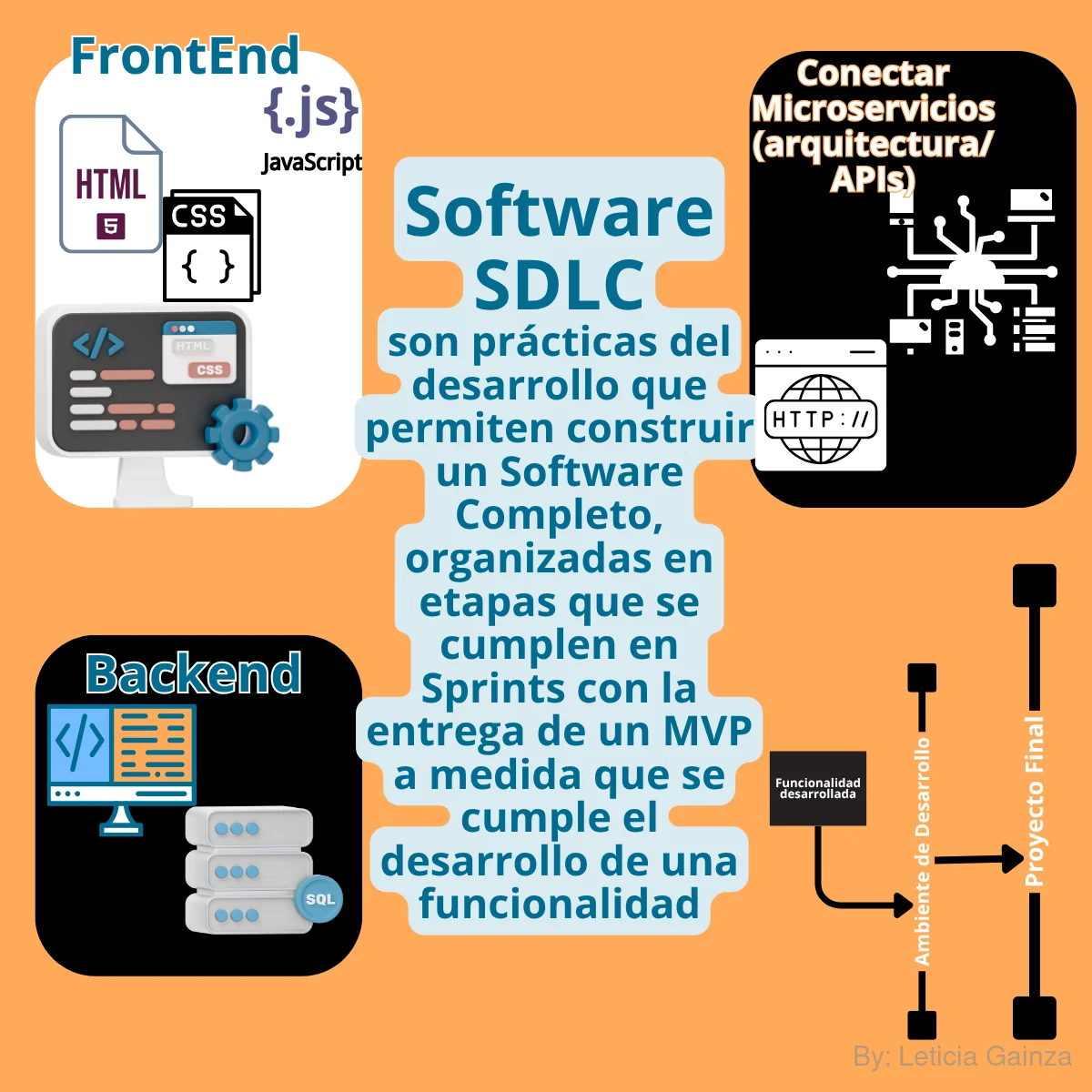 sdlc-etapas-practicas