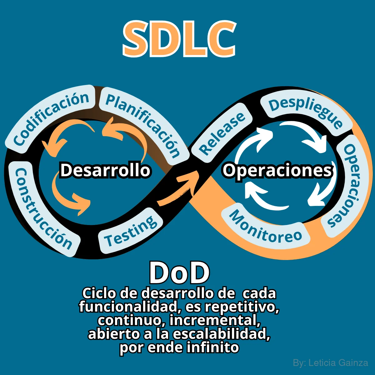 sdlc-infinito