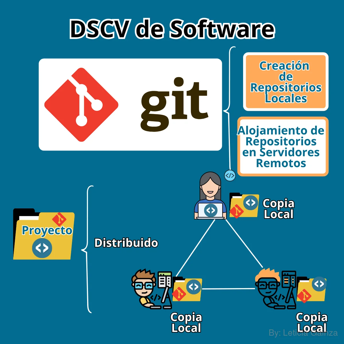 Softwre Git