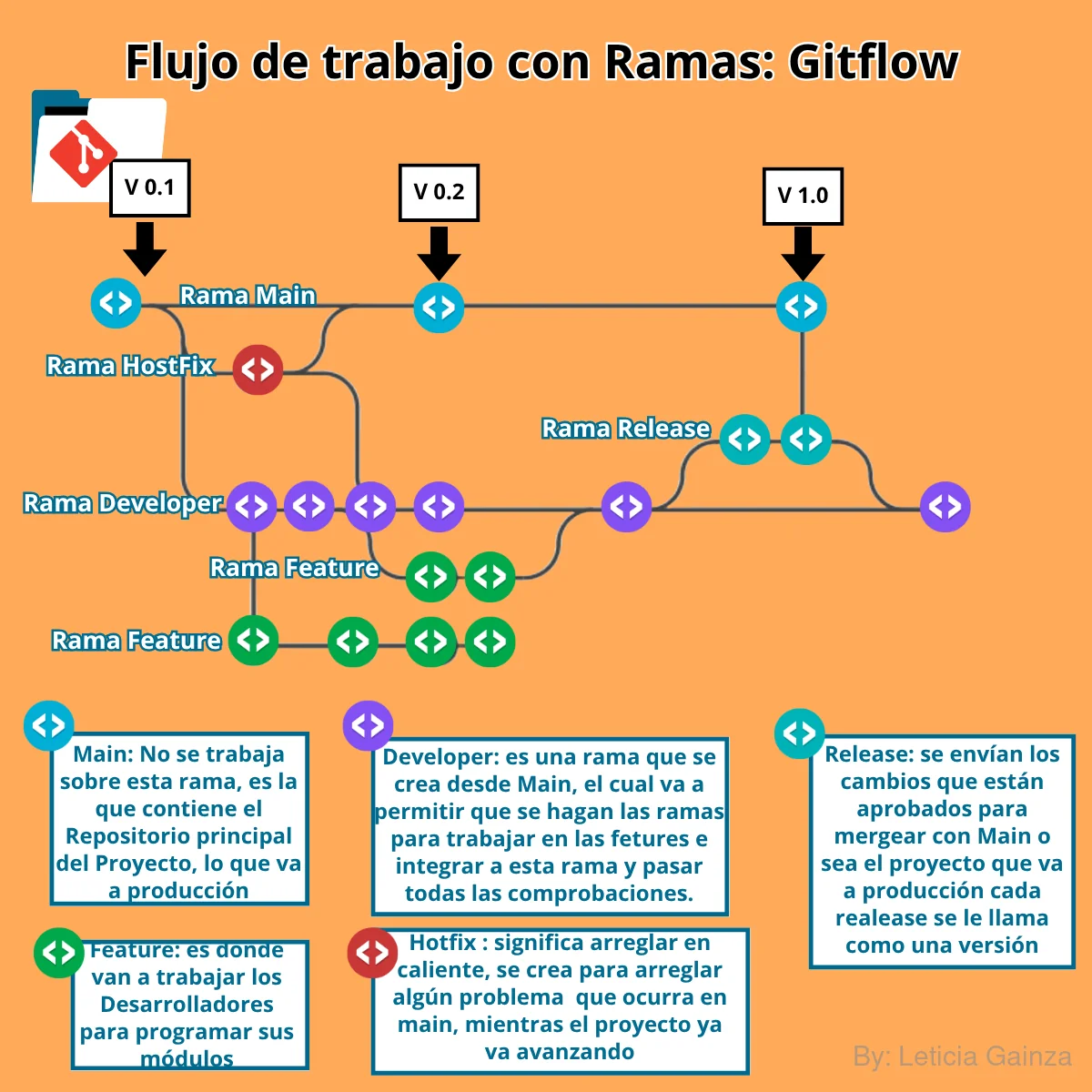 gitflow