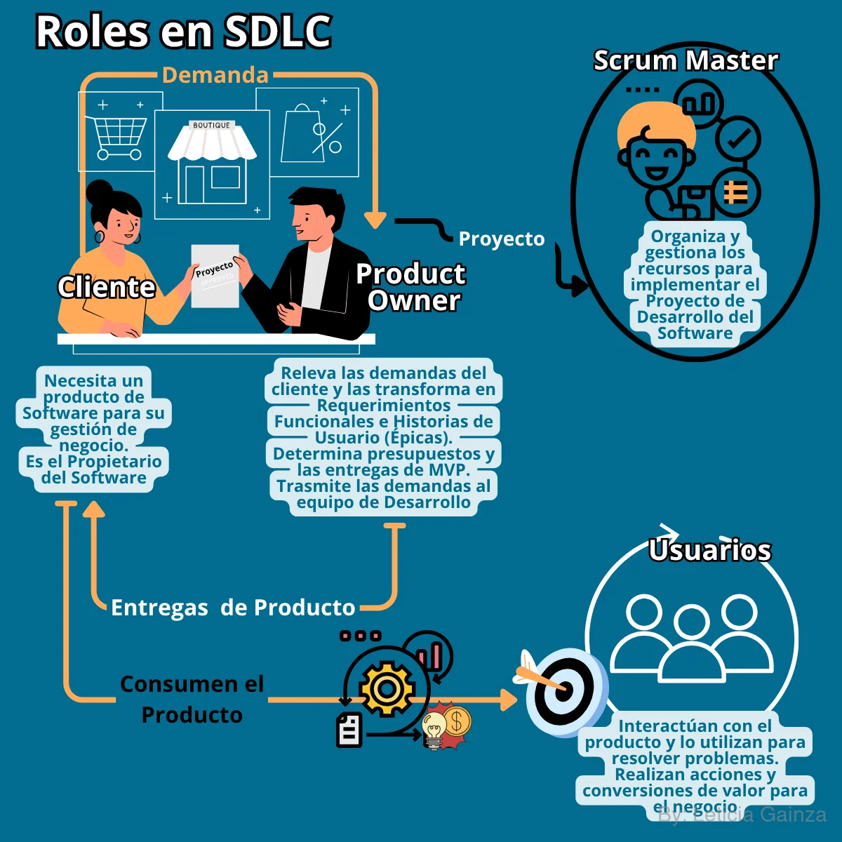 roles1