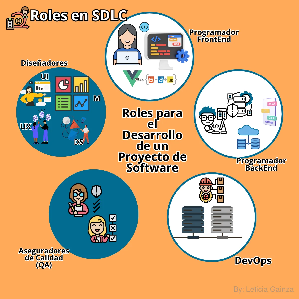 roles2