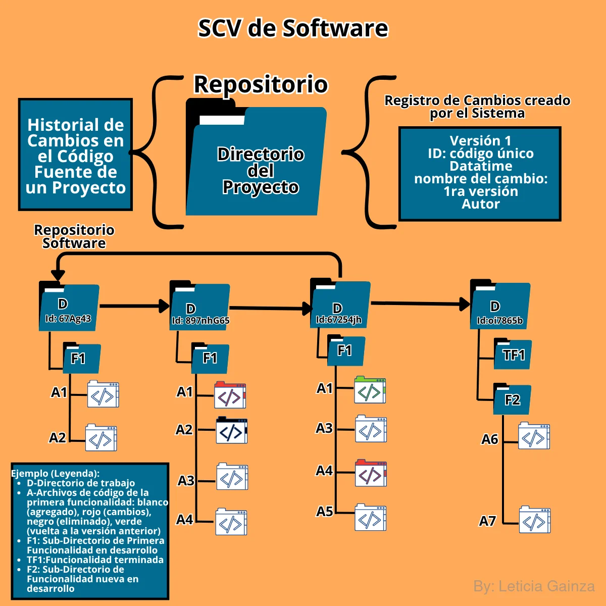 scv-software
