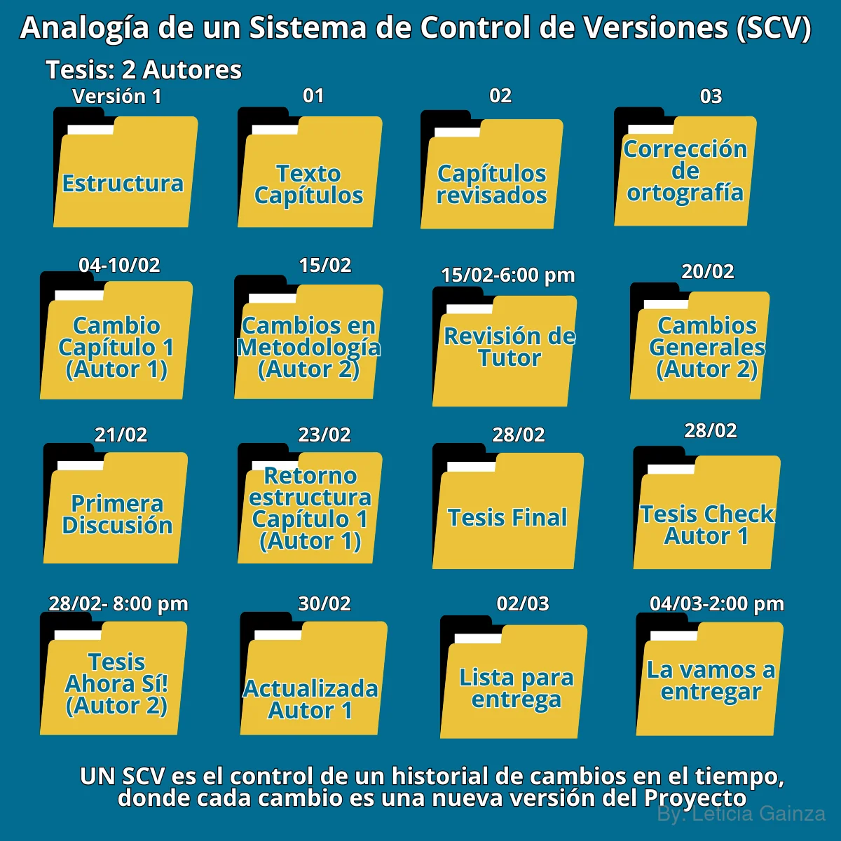 versiones