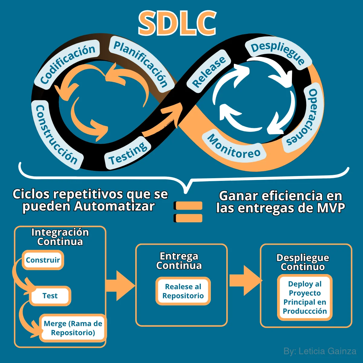 automatizacion-de-sdlc