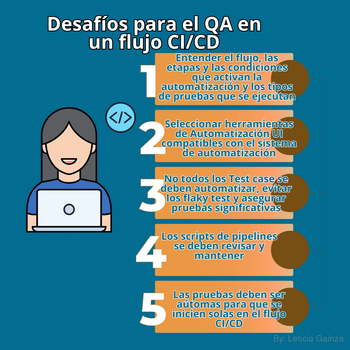 desafios-qa-ci-cd