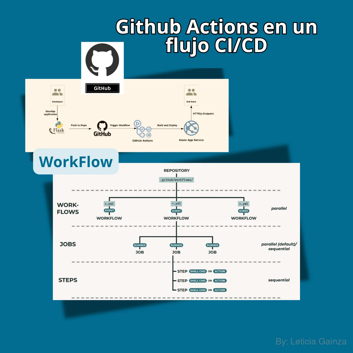 github-actions