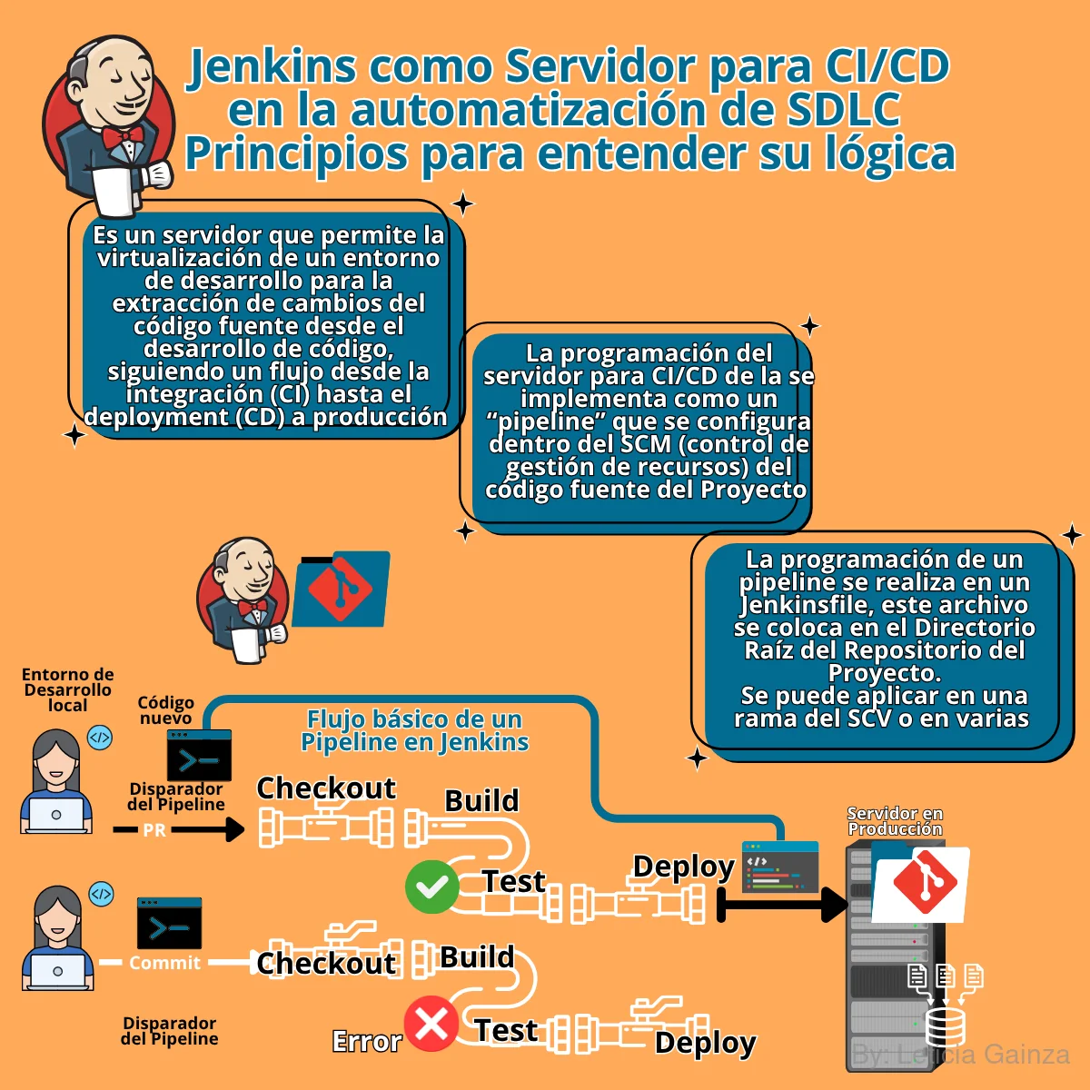 jenkins